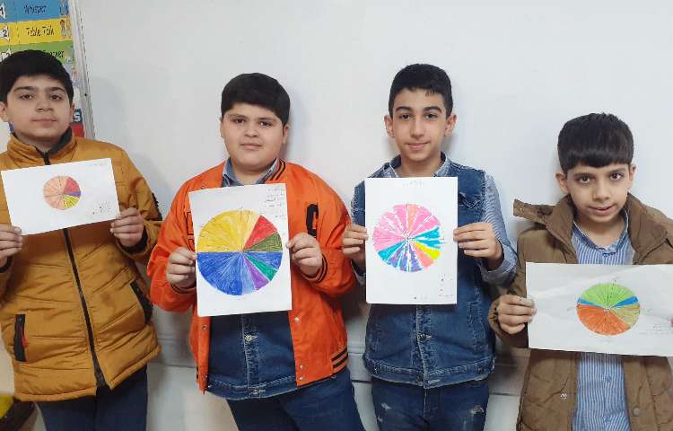 مطالعات اجتماعی 4