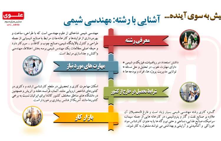معرفی شغل- مهندسی شیمی 1