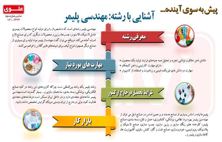 معرفی شغل- مهندسی پلیمر
