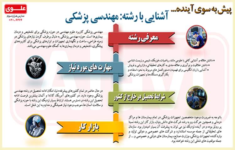 معرفی مشاغل-مهندسی پزشکی 1