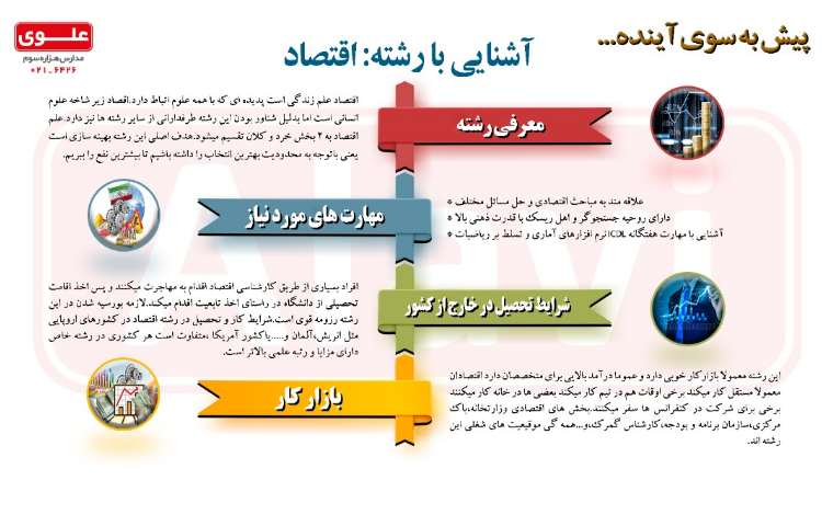 معرفی مشاغل اقتصاد 1