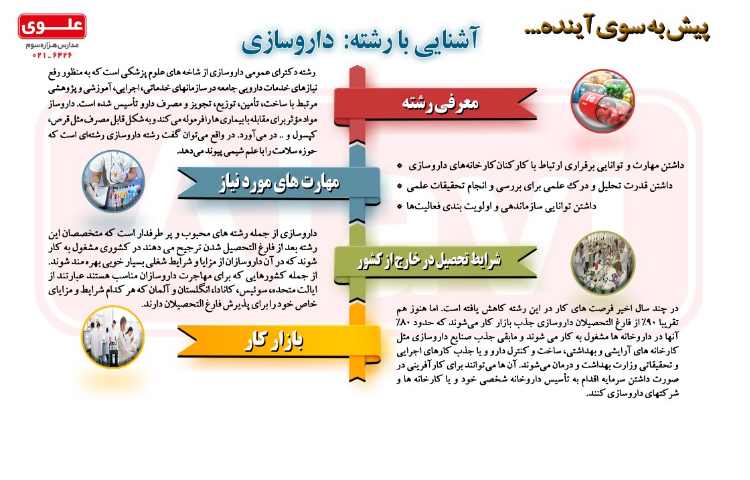 معرفی مشاغل داروسازی