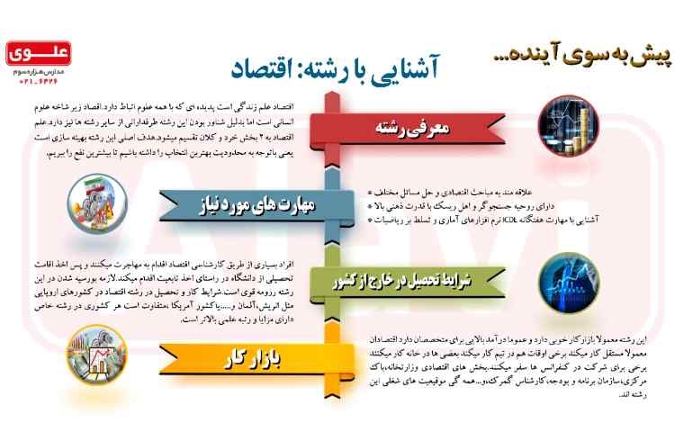 معرفی مشاغل- رشته اقتصاد 1