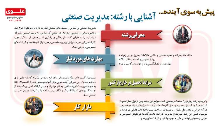 معرفی مشاغل ( مدیریت صنعتی) 1
