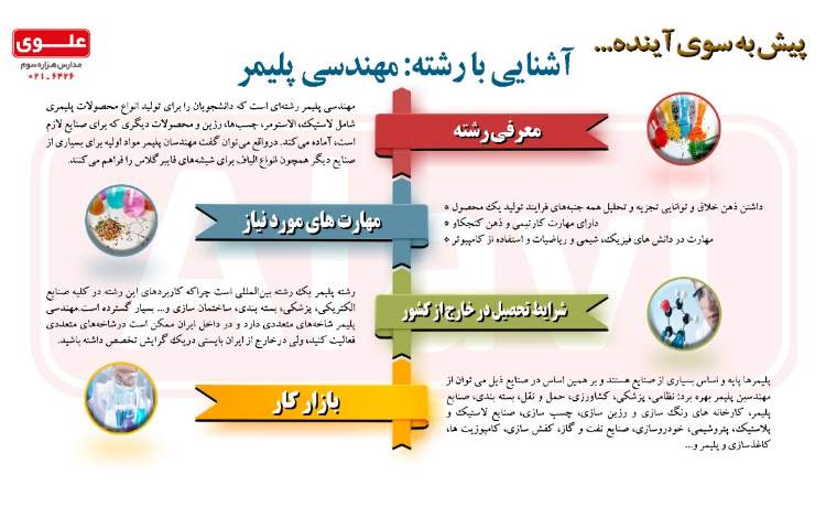 معرفی مشاغل 1