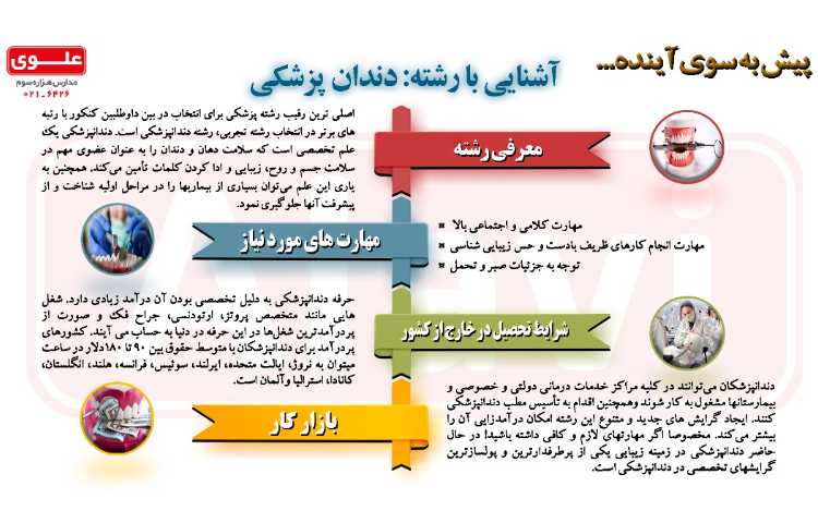 معرفی مشاغل 10 دندان پزشکی