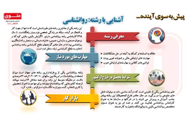 معرفی مشاغل 11 ،‌روانشناسی