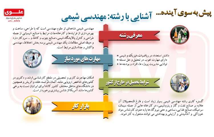 معرفی مشاغل (3) مهندسی شیمی 1