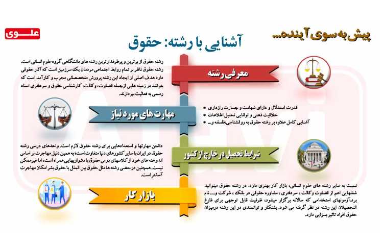 معرفی مشاغل6- حقوق