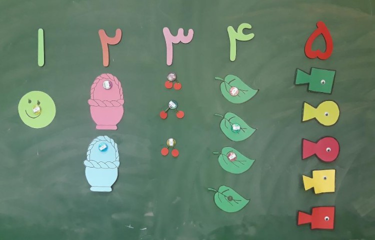 :مفهوم اعداد 1 تا 5، کلاس گیلاس 2