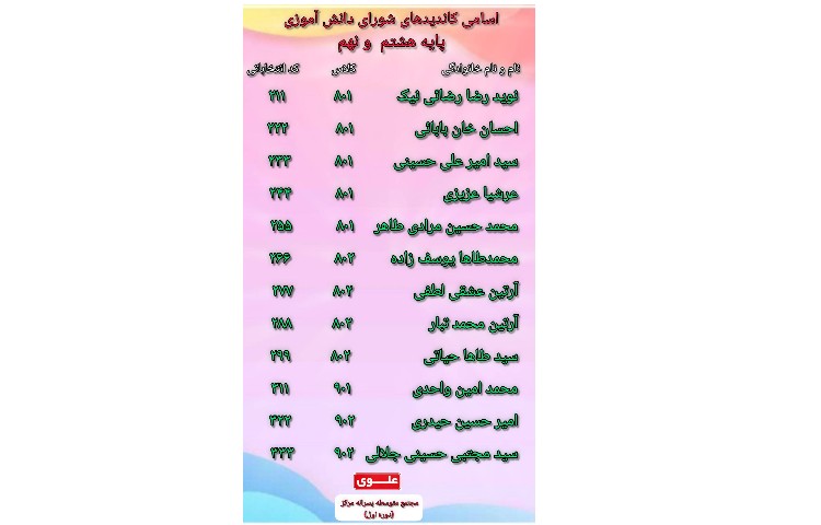 منتخبین شورای دانش آموزی 1