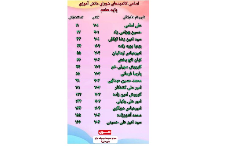 منتخبین کاندیدهای شورای دانش آموزی 1