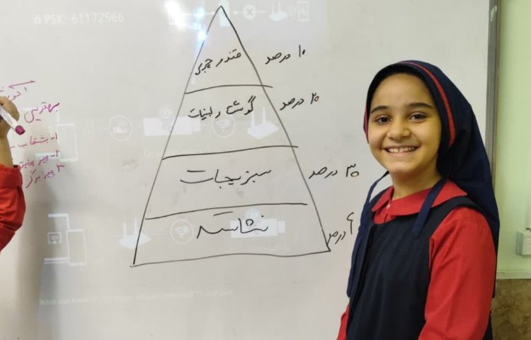 مهارت زندگی 2