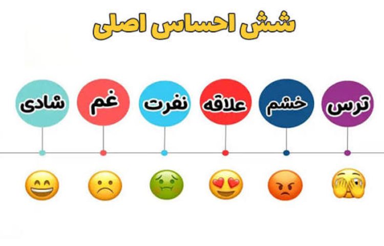 مهارت های زندگی 1