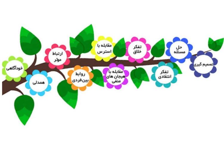 مهارت های زندگی