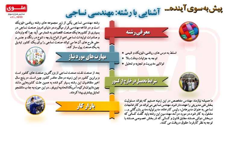 مهندسی نساجی 1