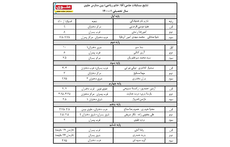 نتایج مسابقات علمی بین شعب علوی 2