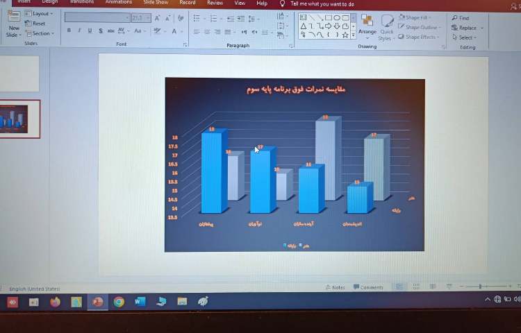 نحوه رسم نمودار در نرم افزار پاورپوینت 5