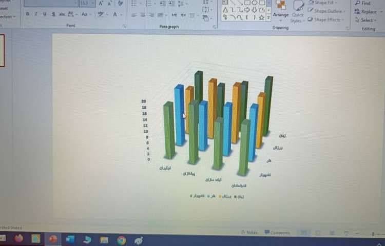 نحوه رسم نمودار در نرم افزار پاورپوینت