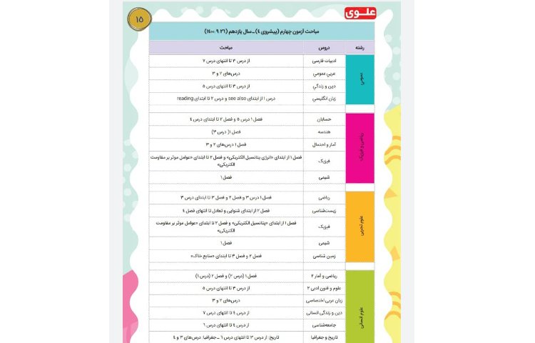 نشریه تخصصی قاصدک متوسطه دوم (قسمت دوم) 15