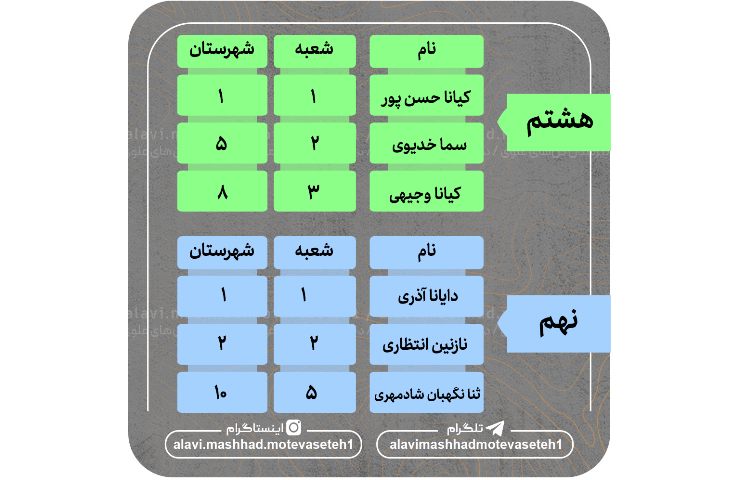 نفرات برتر آزمون سروسامان1 2