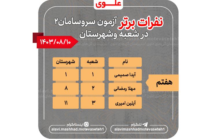 نفرات برتر آزمون سروسامان2