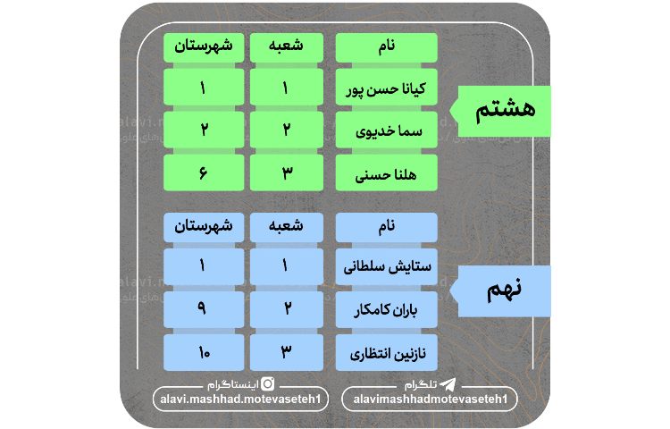 نفرات برتر آزمون سروسامان3 2