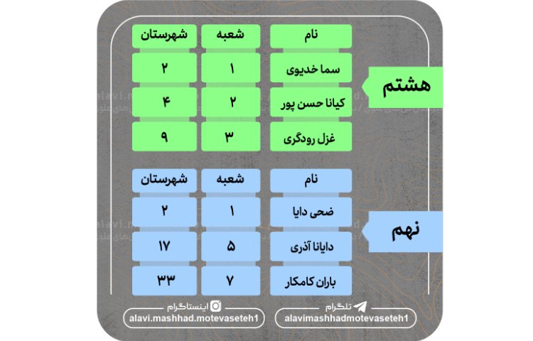 نفرات برتر آزمون سروسامان5 2