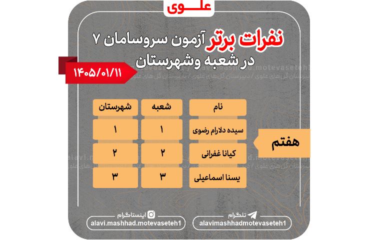 نفرات برتر آزمون سر و سامان 7