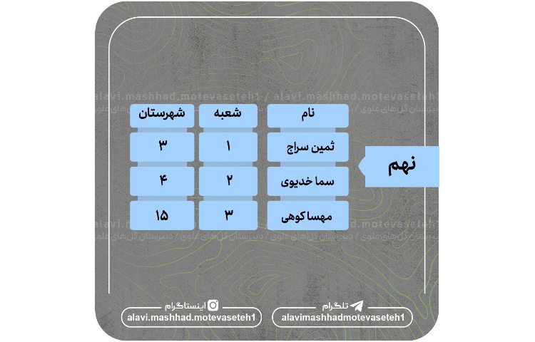 نفرات برتر آزمون سر و سامان 9 2