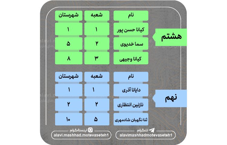 نفرات برتر آزمون سر و سامان1 2