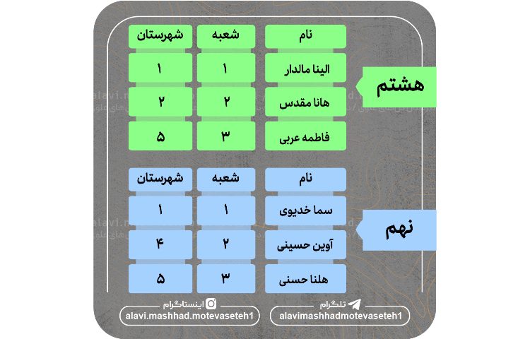 نفرات برتر آزمون سر و سامان1 2