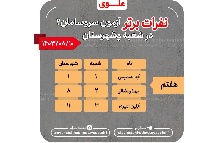 نفرات برتر آزمون سر و سامان2 1