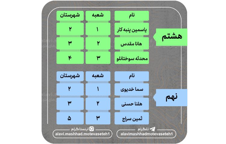 نفرات برتر آزمون سر و سامان2 2