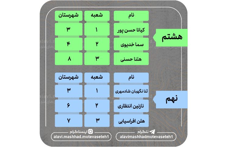 نفرات برتر آزمون سر و سامان2 2