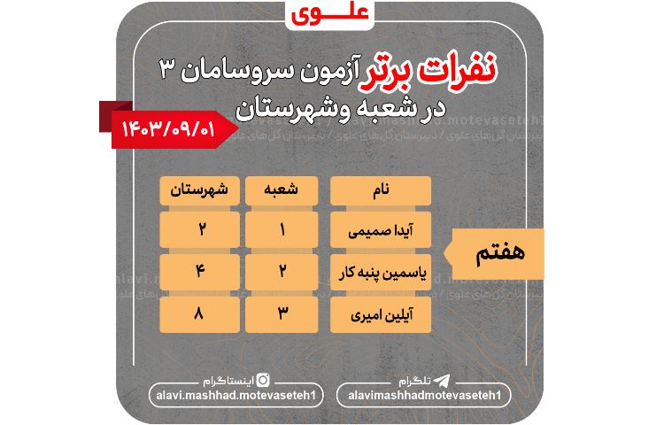 نفرات برتر آزمون سر و سامان3 1