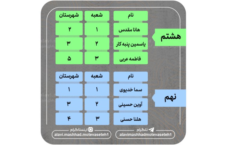 نفرات برتر آزمون سر و سامان3 2