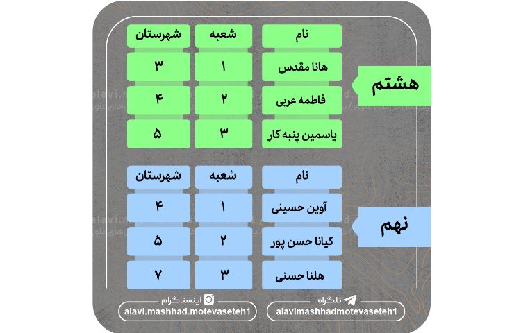 نفرات برتر آزمون سر و سامان5 2