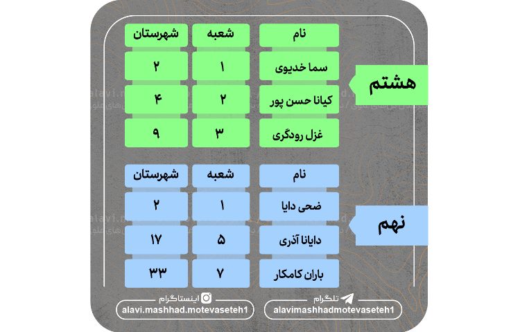 نفرات برتر آزمون سر و سامان5 2