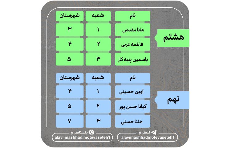 نفرات برتر آزمون سر و سامان5 2