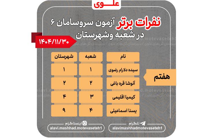 نفرات برتر آزمون سر و سامان6