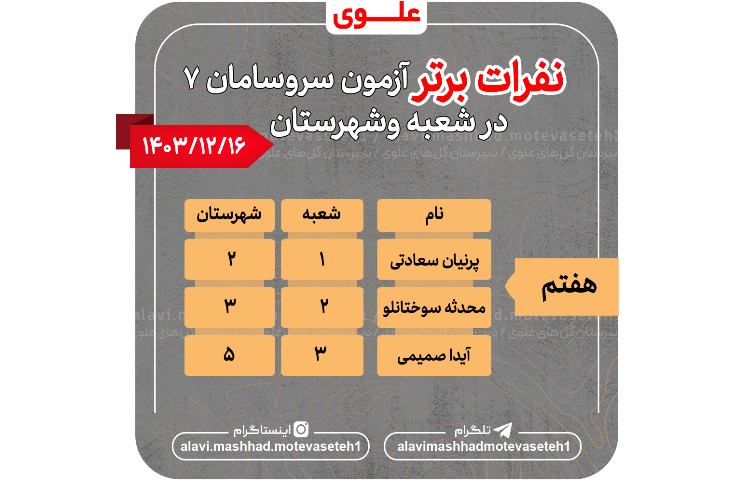 نفرات برتر آزمون سر و سامان7 1