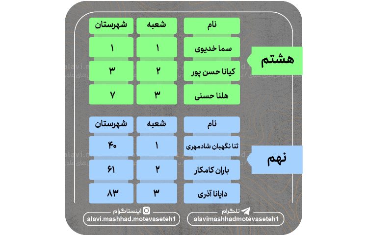نفرات برتر آزمون سر و سامان7 2