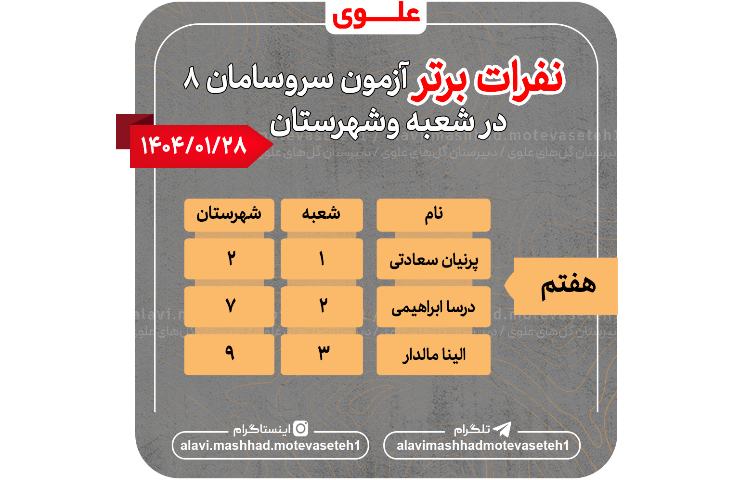 نفرات برتر آزمون سر و سامان8 1