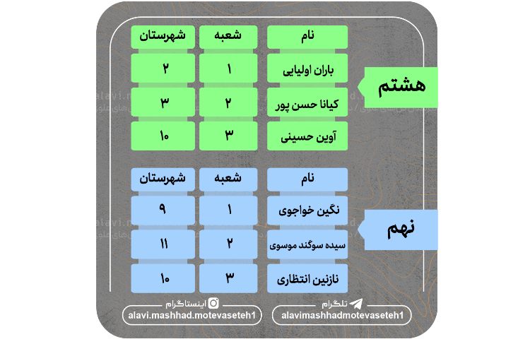نفرات برتر آزمون سر و سامان9 2