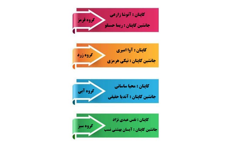 نفرات منتخب طرح چهارخانه و شورا دانش آموزی