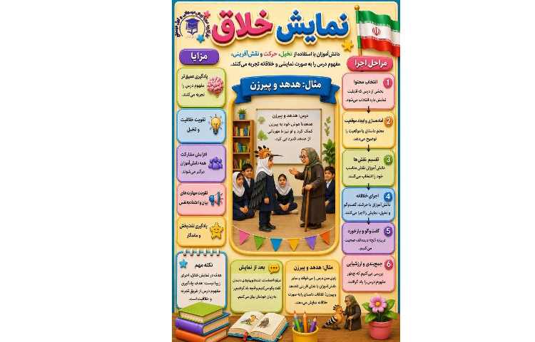 نمایش خلاق، یعنی یادگیری با حرکت، تخیل و تجربه 1
