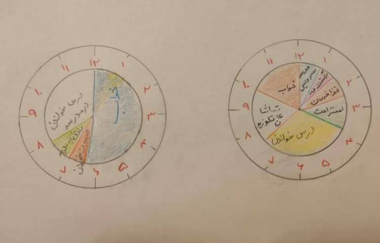 نمایش کارهای روزانه بر روی ساعت قبل ازظهر و بعدازظهر 1