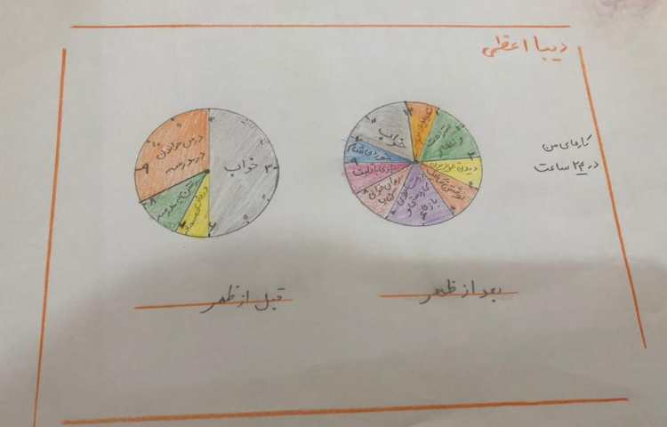 نمایش کارهای روزانه بر روی ساعت قبل ازظهر و بعدازظهر 3