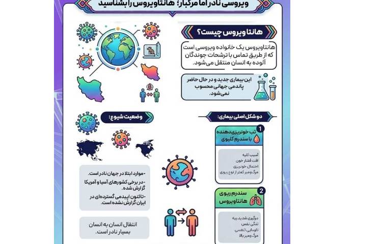 هانتاویروس 1